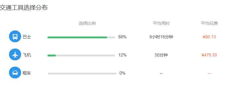 缅甸之旅， 怎么从蒲甘到茵莱湖？