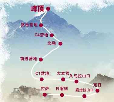 去西藏的珠穆朗玛峰旅游有哪些景点和需要注意的事项呢？