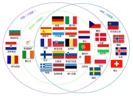 获得英国签证后可以直接去申根国家吗？